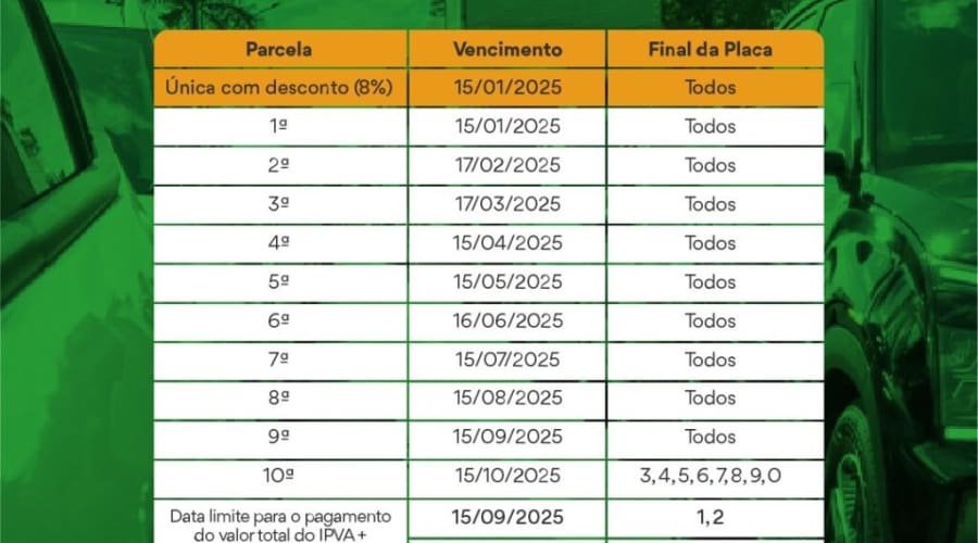 IPVA: 15 de janeiro é data limite para desconto único e inicio do parcelamento