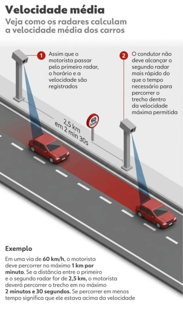 Testes de radar de velocidade média são suspensos pela ANTT para ajustes